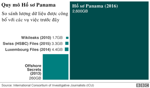 189 cá nhân, tổ chức Việt Nam có tên trong Hồ sơ Panama 2