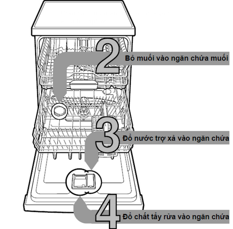Hướng dẫn sử dụng máy rửa bát nhập khẩu Bosch